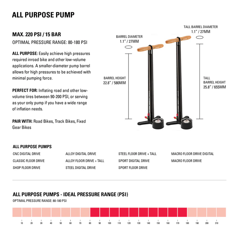 Lezyne Steel Floor Drive 3.5 Помпа — 8