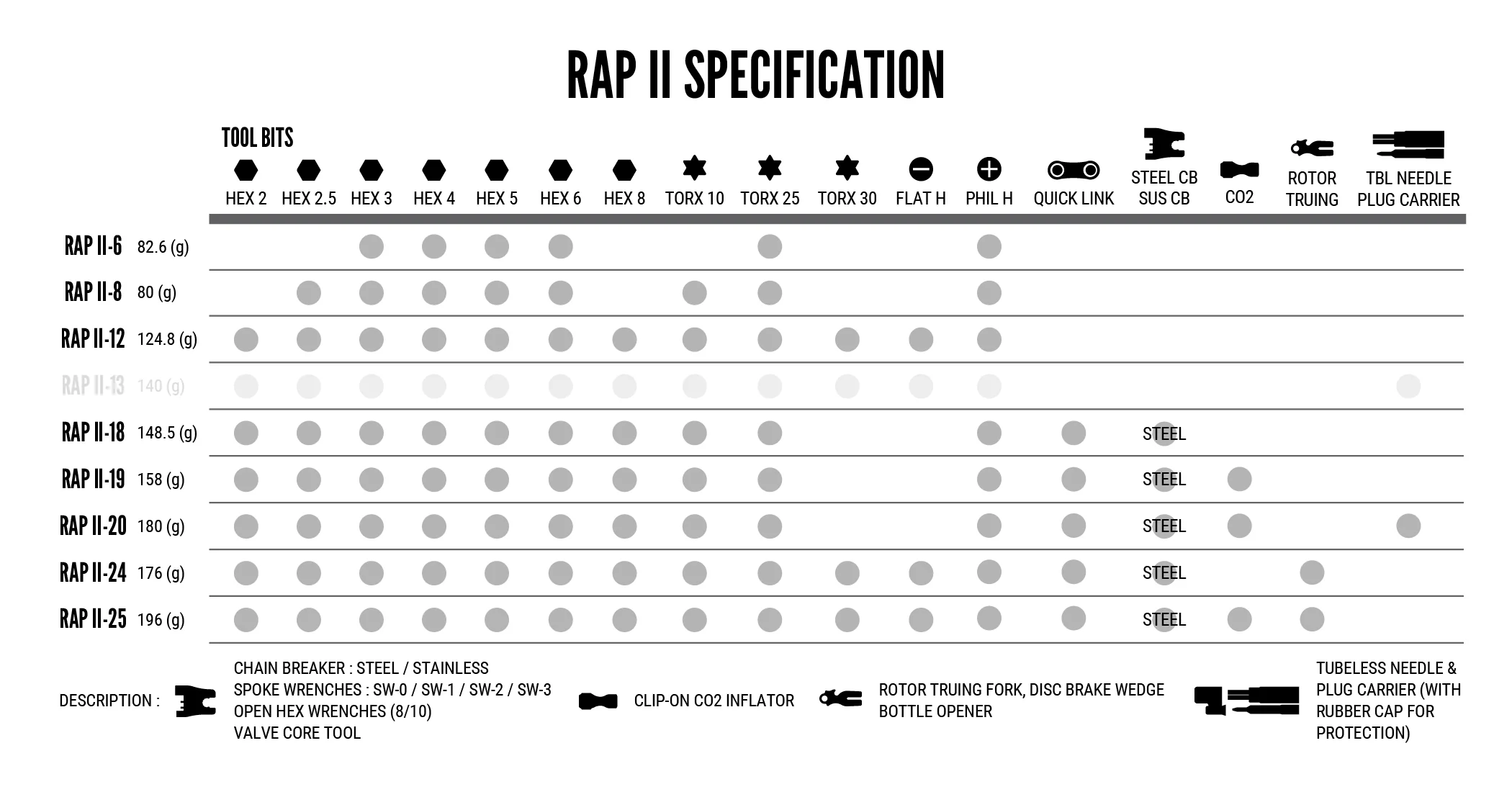Lezyne RAP II Велосипедни Мултитуулчета — 16
