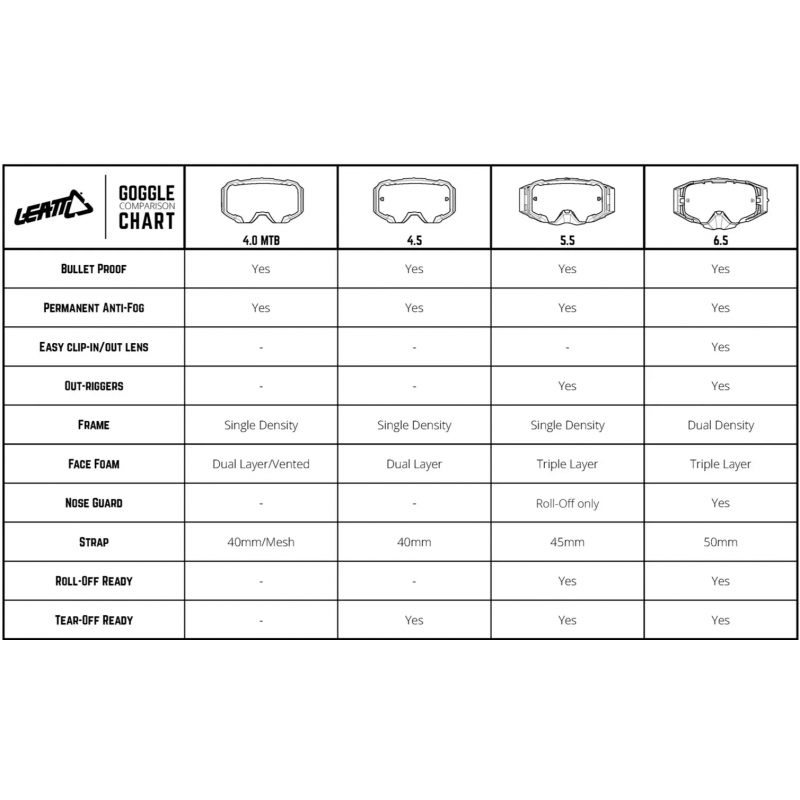 Leatt Goggle Velocity 5.5 — 6