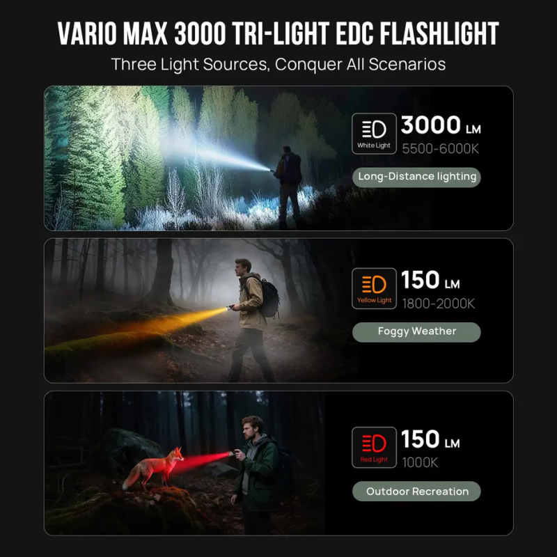 Magicshine Scoutlite Vario Max 3000 — 5
